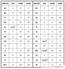 26个汉语拼音字母表读法（共三种读法）区分